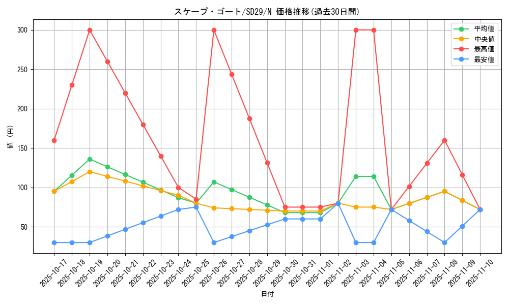 card_12592_series_14834_rarity_1_graph