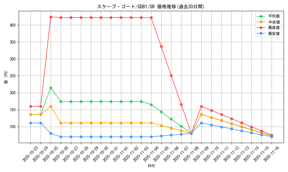 card_12592_series_19079_rarity_15190_graph