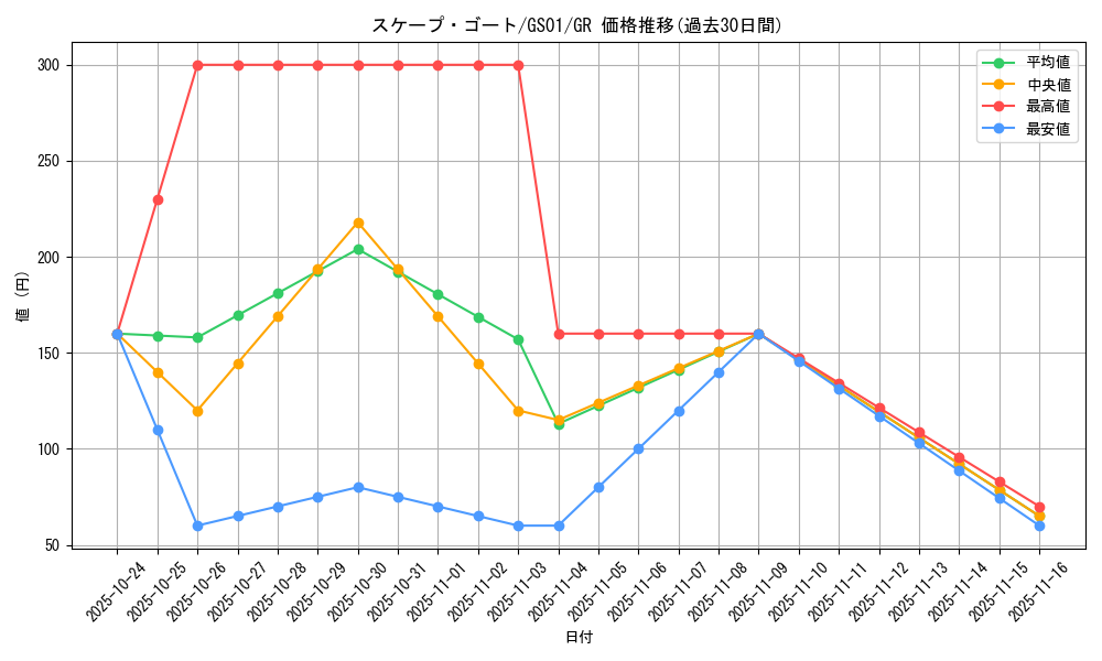card_12592_series_24235_rarity_15190_graph