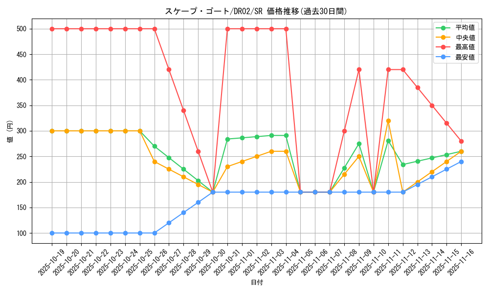 card_12592_series_24785_rarity_3_graph
