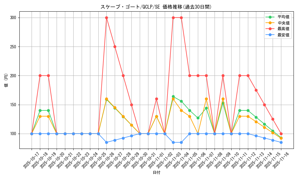 card_12592_series_29404_rarity_5_graph