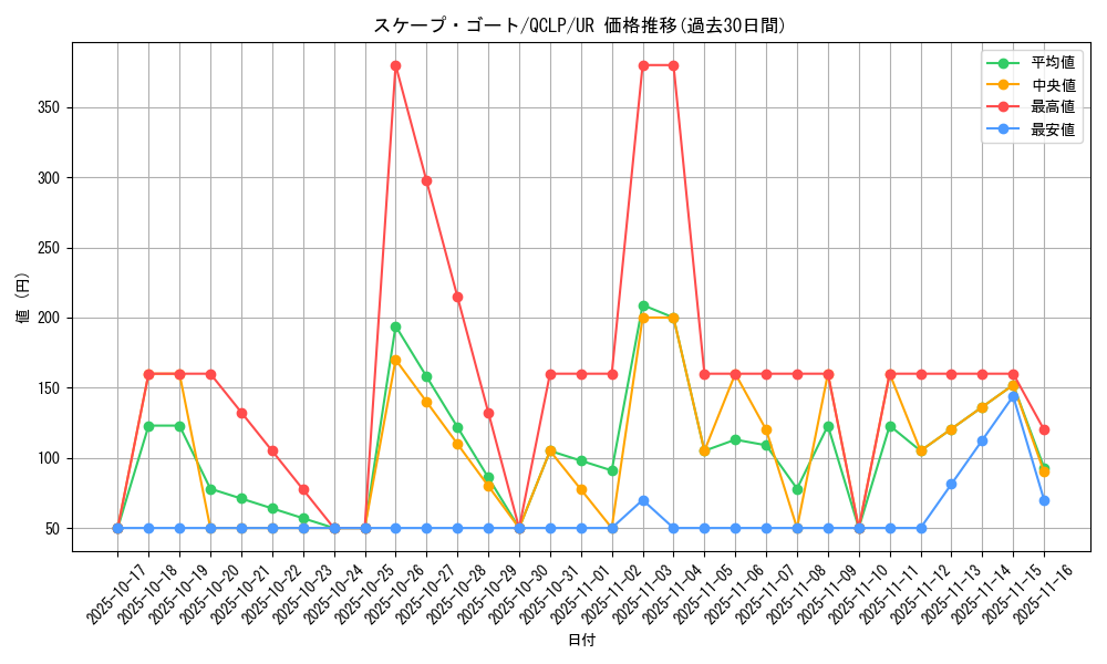 card_12592_series_29404_rarity_7_graph