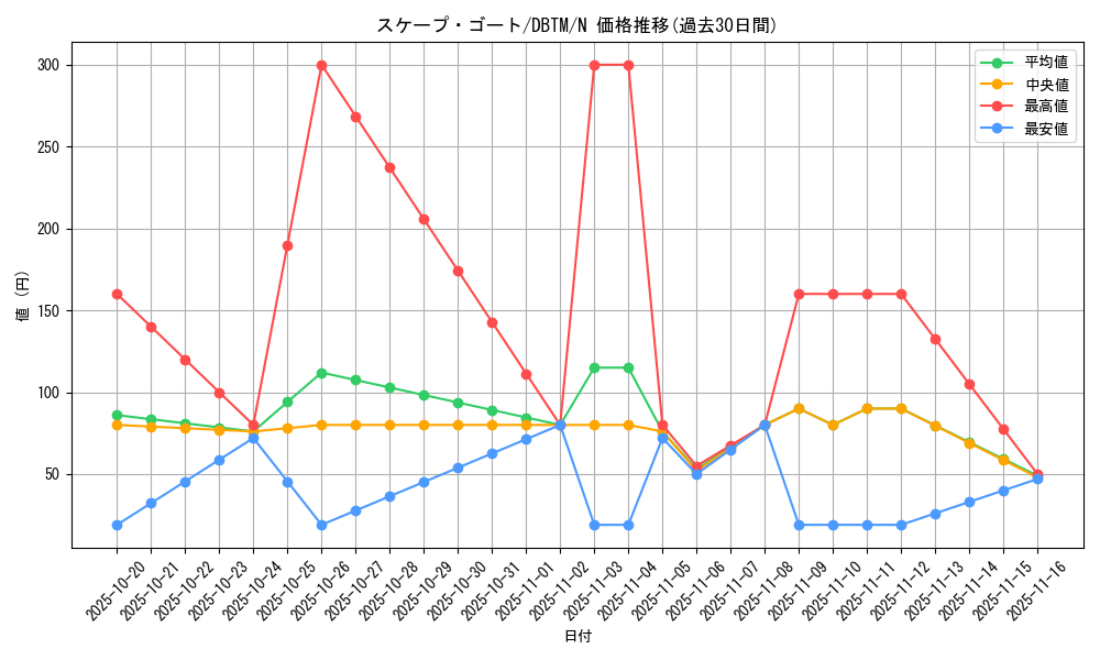 card_12592_series_4242_rarity_1_graph