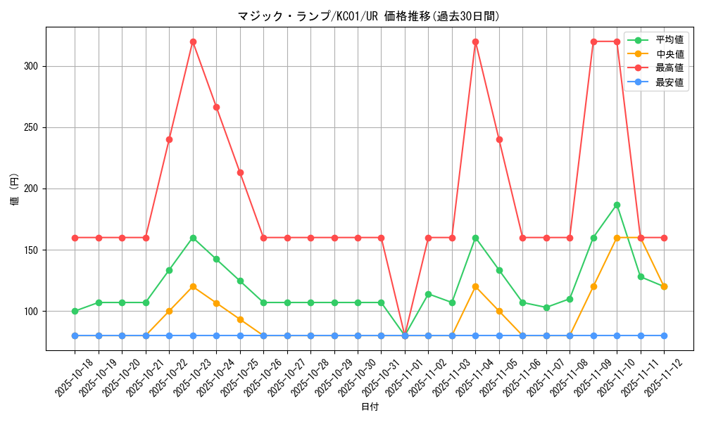 card_12595_series_4066_rarity_7_graph