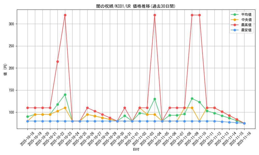 card_12597_series_4066_rarity_7_graph