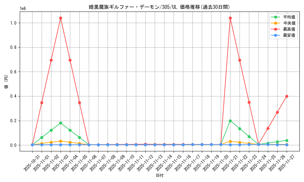 card_12598_series_29933_rarity_77_graph