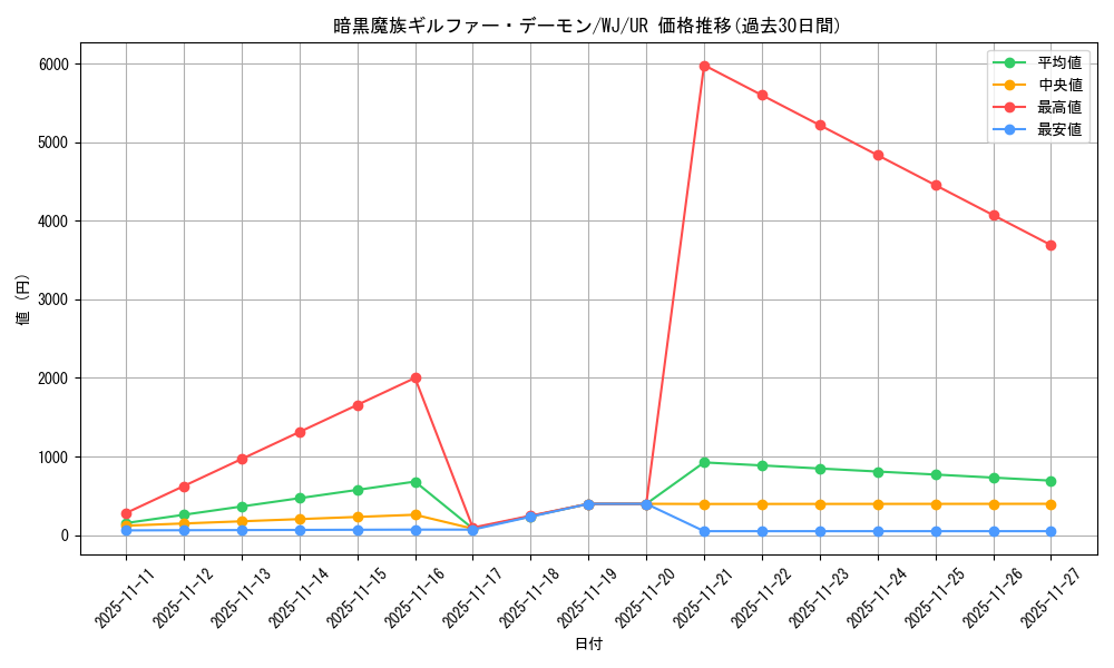 card_12598_series_32578_rarity_7_graph