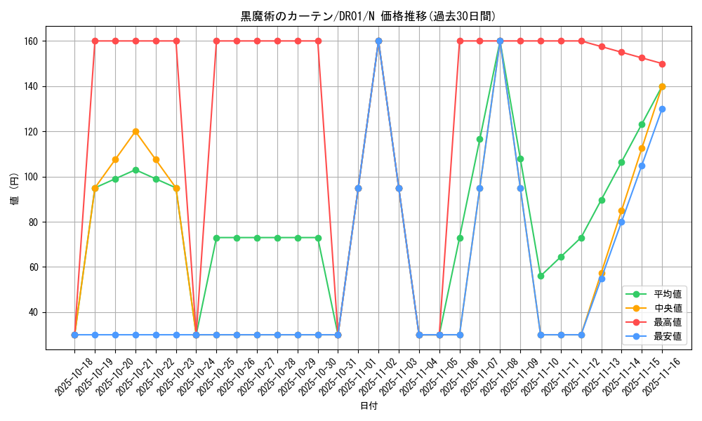 card_12600_series_9094_rarity_1_graph