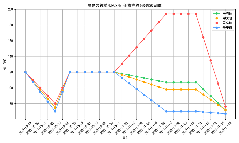 card_12604_series_9221_rarity_1_graph
