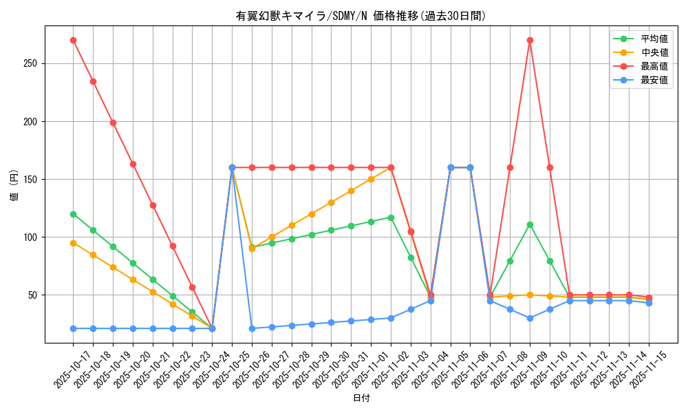 card_12606_series_13324_rarity_1_graph