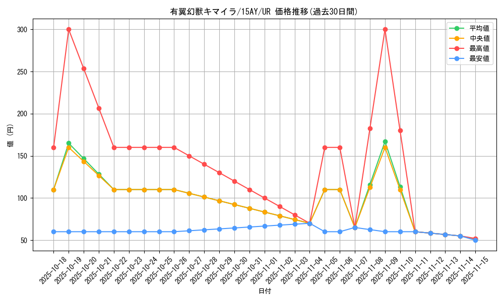 card_12606_series_16386_rarity_7_graph
