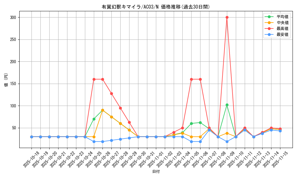 card_12606_series_2517_rarity_1_graph