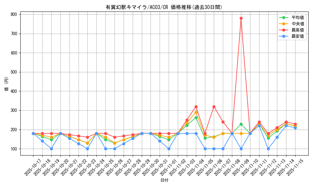 card_12606_series_2517_rarity_1299_graph