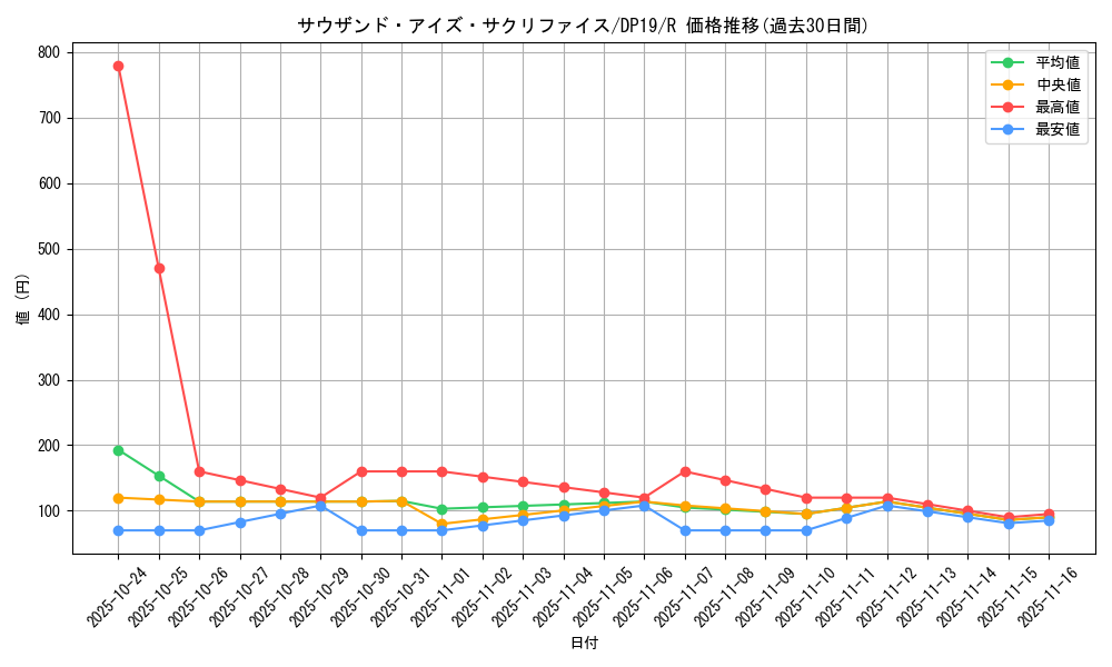 card_12622_series_11281_rarity_62_graph