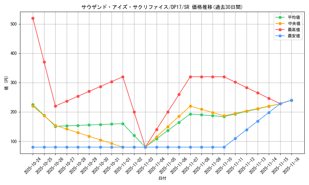 card_12622_series_13356_rarity_3_graph