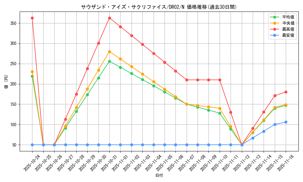 card_12622_series_24785_rarity_1_graph