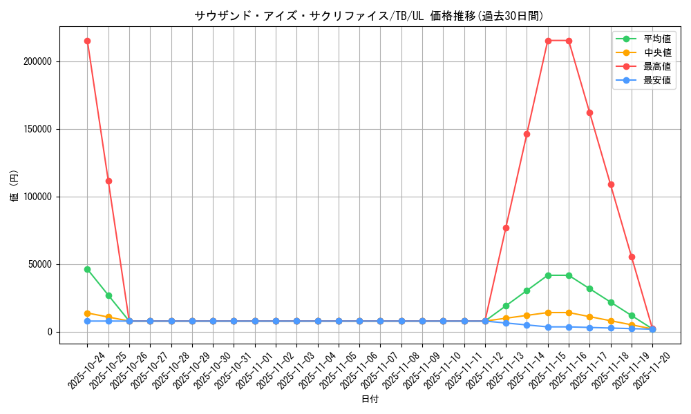 card_12622_series_32652_rarity_77_graph