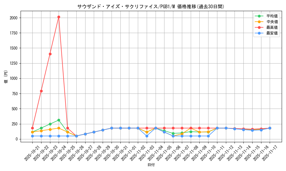 card_12622_series_6207_rarity_6209_graph