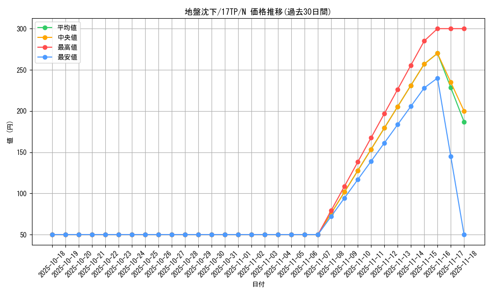 card_12629_series_16872_rarity_1_graph
