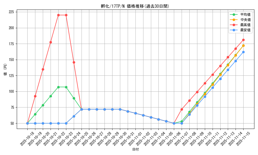card_12646_series_17559_rarity_1_graph