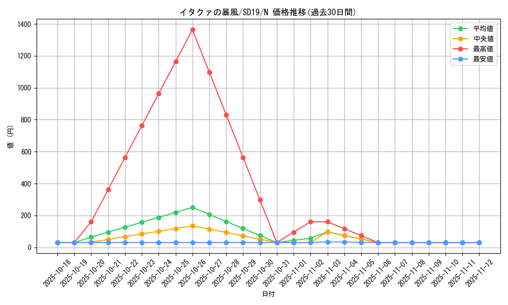 card_12661_series_20932_rarity_1_graph