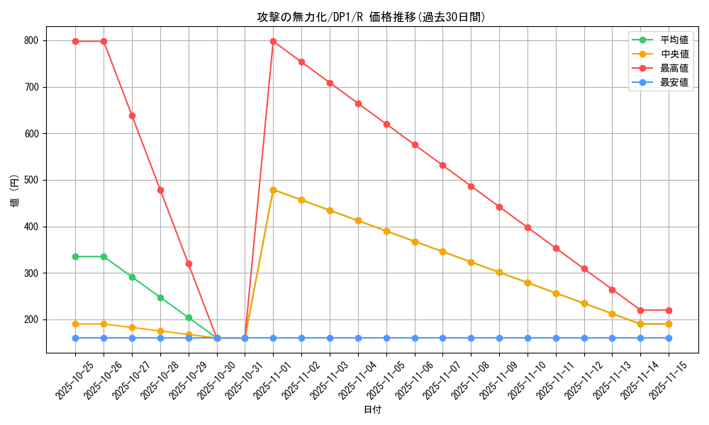 card_12663_series_27086_rarity_62_graph