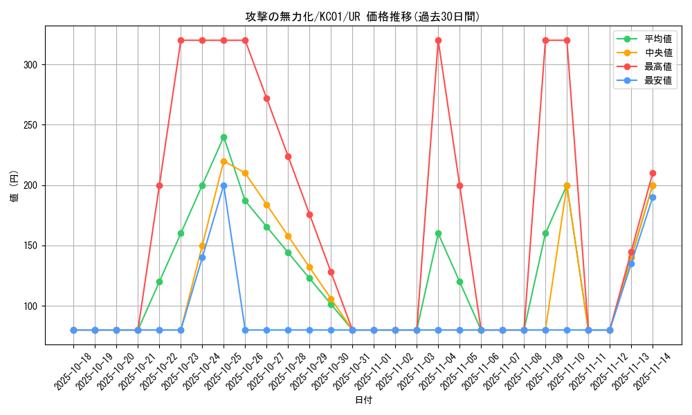 card_12663_series_4066_rarity_7_graph