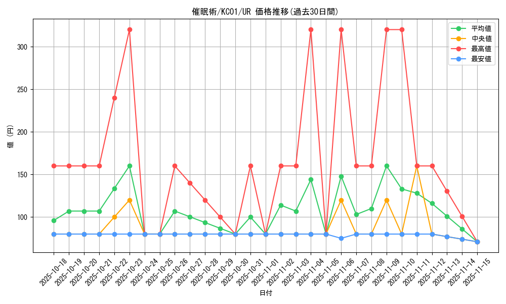 card_12664_series_4066_rarity_7_graph