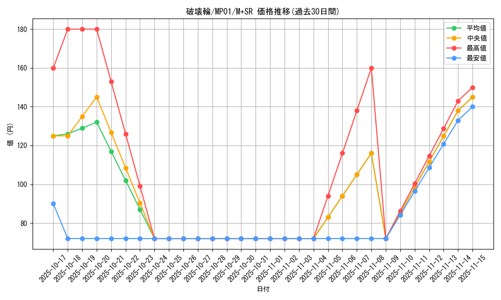 card_12668_series_14041_rarity_15489_graph