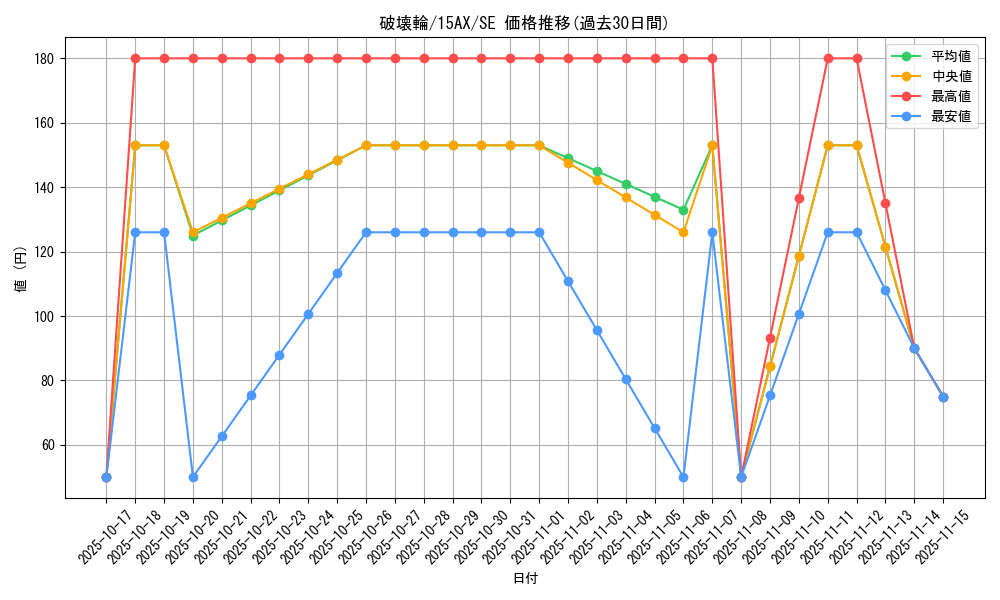 card_12668_series_15486_rarity_5_graph