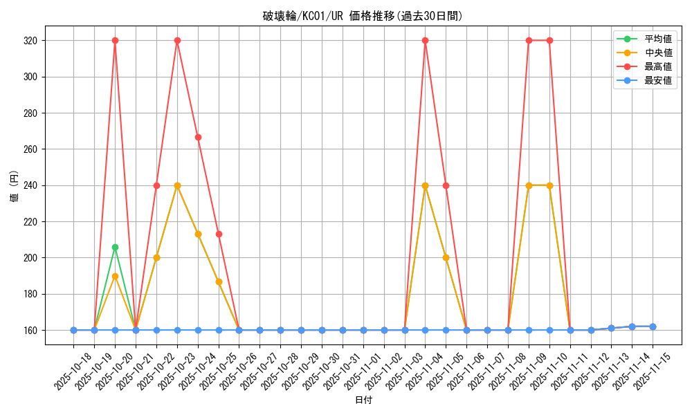 card_12668_series_4066_rarity_7_graph