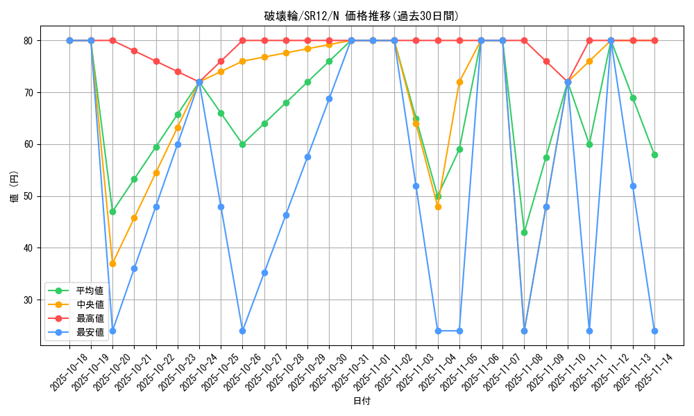 card_12668_series_5209_rarity_1_graph