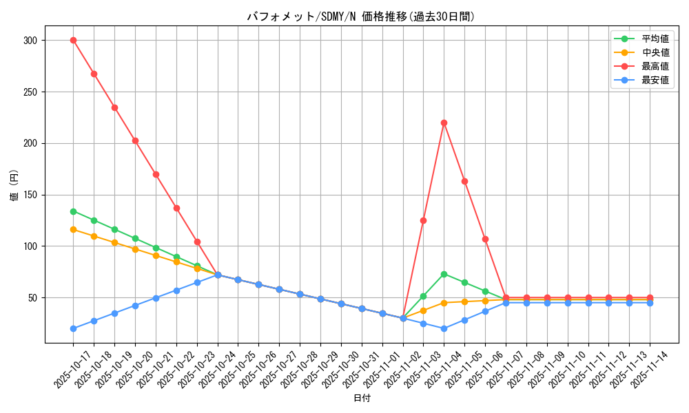 card_12669_series_13324_rarity_1_graph
