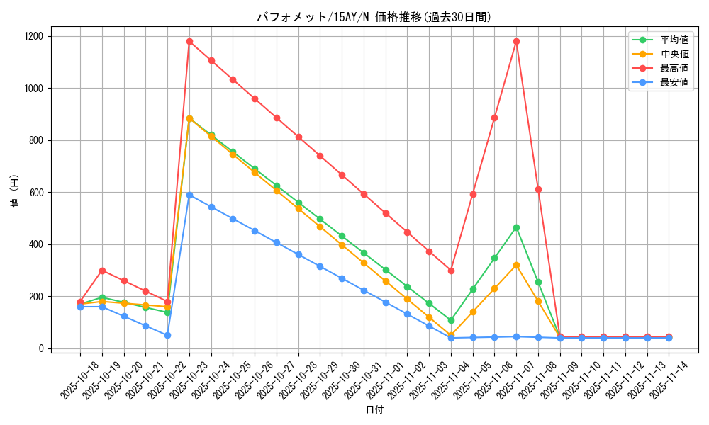 card_12669_series_16386_rarity_1_graph
