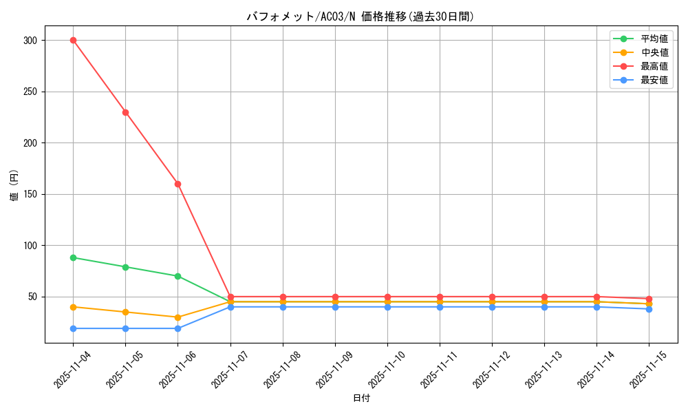 card_12669_series_2517_rarity_1_graph