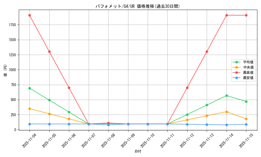 card_12669_series_32964_rarity_7_graph