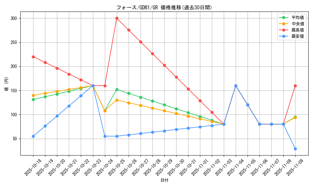 card_12670_series_19079_rarity_15190_graph