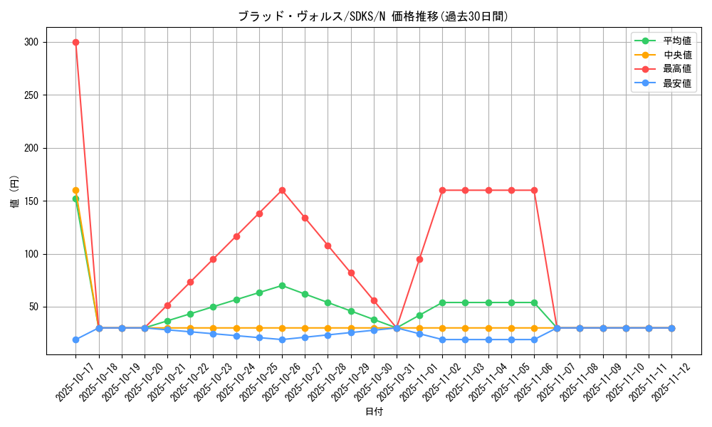 card_12671_series_13323_rarity_1_graph