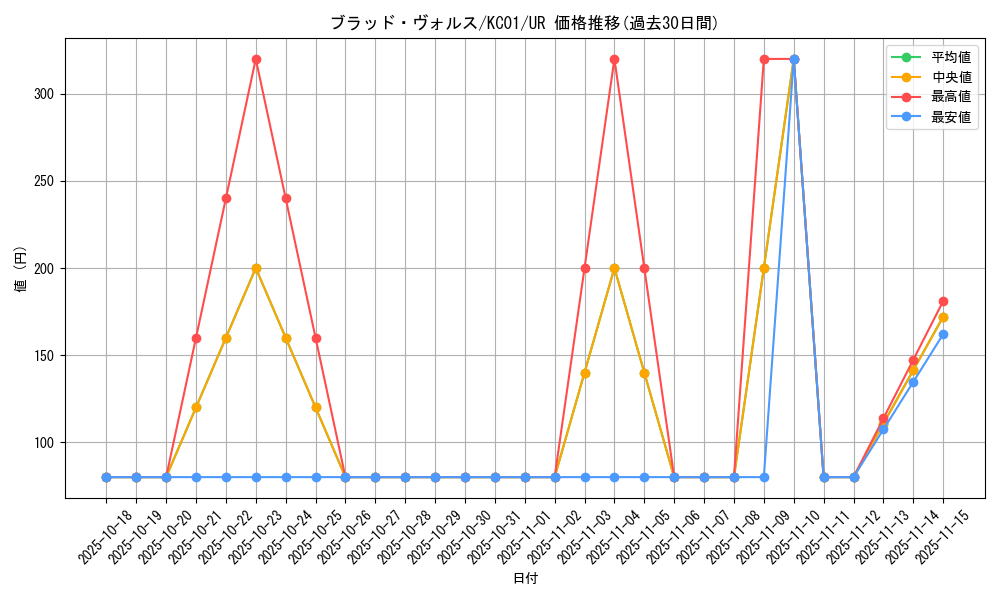 card_12671_series_4066_rarity_7_graph