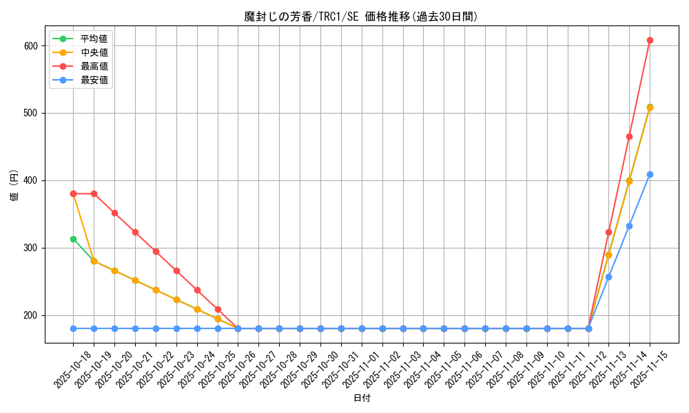card_12674_series_16616_rarity_5_graph