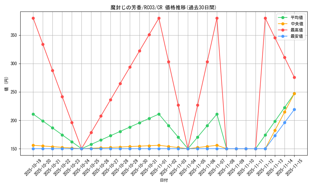 card_12674_series_8837_rarity_1299_graph