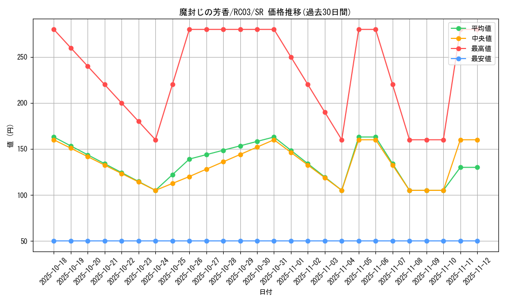 card_12674_series_8837_rarity_3_graph
