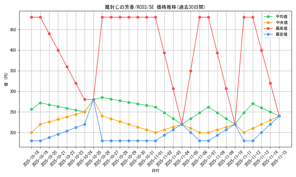card_12674_series_8837_rarity_5_graph