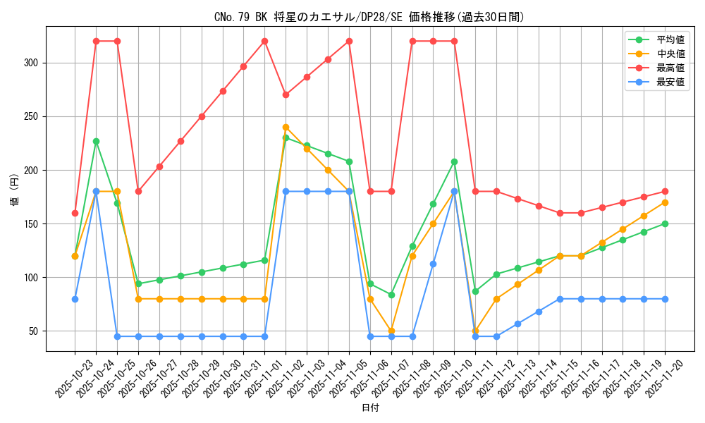 card_1267_series_2579_rarity_5_graph