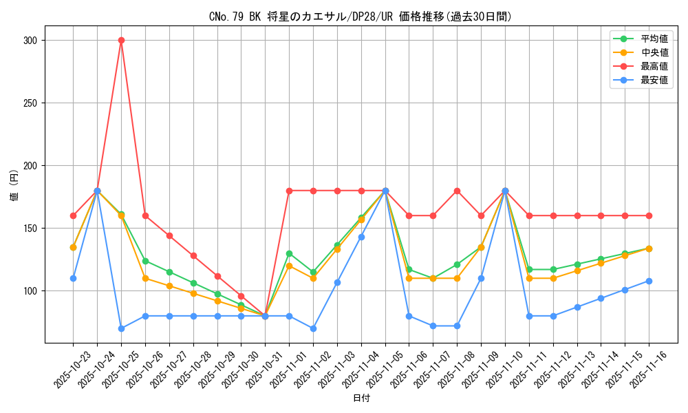 card_1267_series_2579_rarity_7_graph