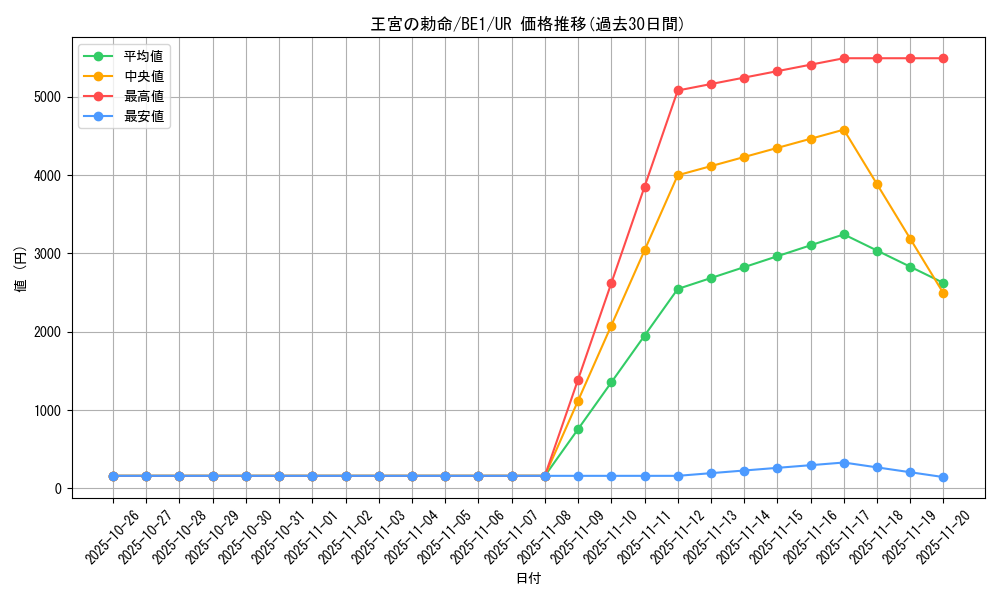 card_12680_series_31315_rarity_7_graph