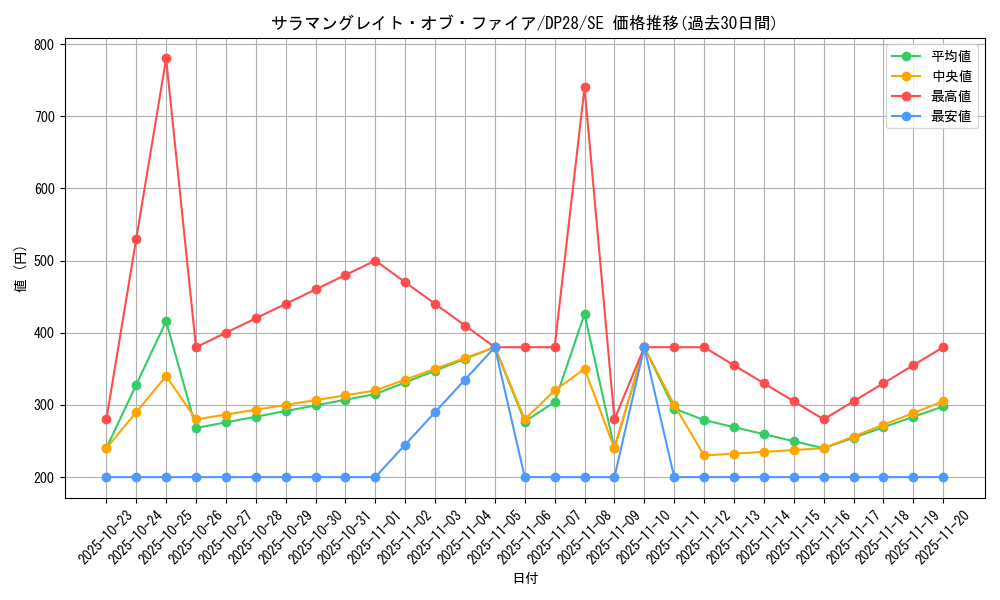 card_1269_series_2579_rarity_5_graph
