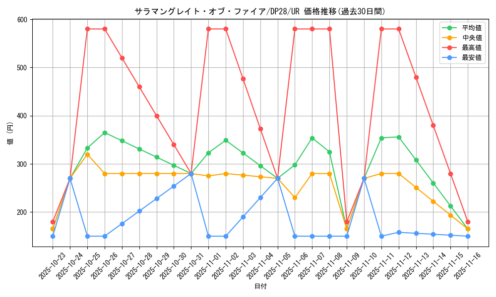 card_1269_series_2579_rarity_7_graph