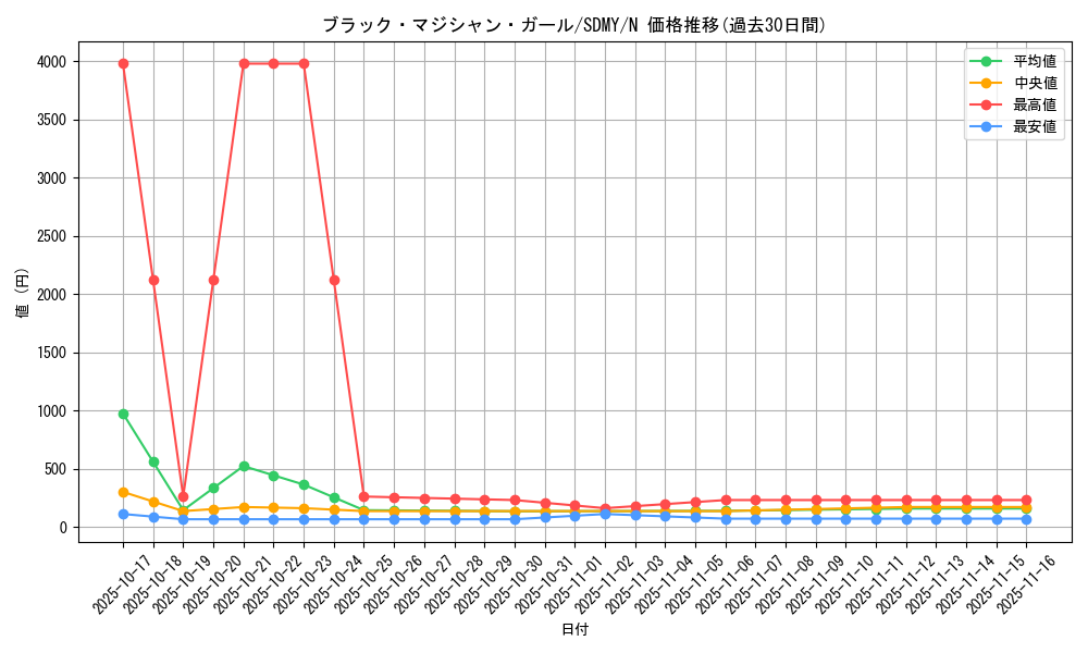 card_12730_series_13324_rarity_1_graph