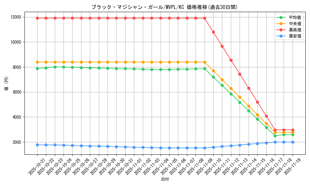 card_12730_series_13619_rarity_13440_graph